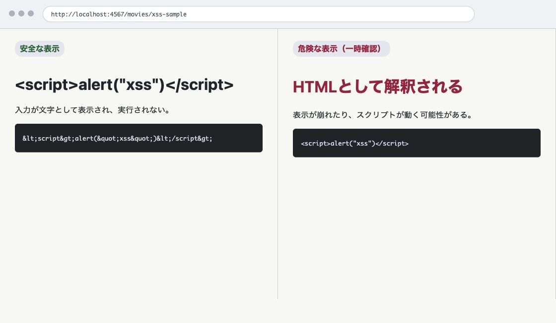 script タグを含む同じ入力について、文字として表示する安全な状態と、HTML として解釈される危険な状態を並べた比較
